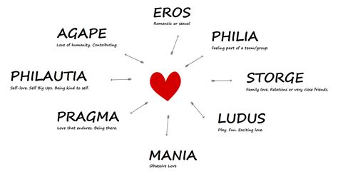 8 Types of Love - Which One Are You? - Author Joanne Reed