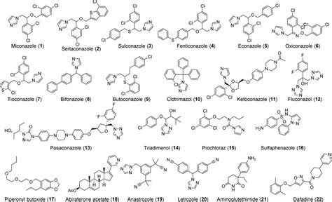 Chemical structures of CYP450 inhibitors used in this study. | Download Scientific Diagram