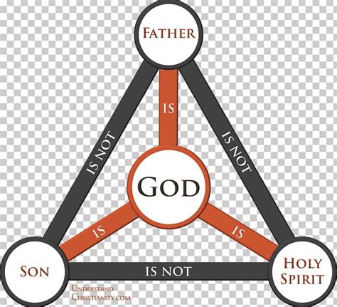 Bible Shield Of The Trinity The Triune God God The Father PNG, Clipart, Angle, Area, Bible ...