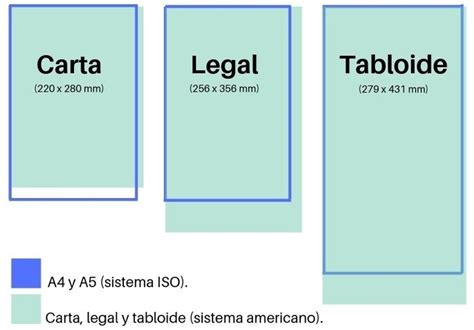 Tamaños del papel. ¡Entiende la diferencia entre formatos A3, A4, tamaño carta, legal y otros ...