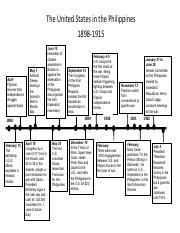 Philippine War Political Cartoon Graphic Organizer - Name Clues for ...