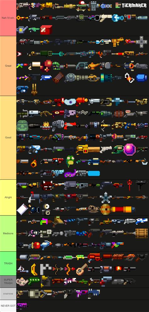 Enter the Gungeon: All Guns - High Resolution Tier List (Community Rankings) - TierMaker