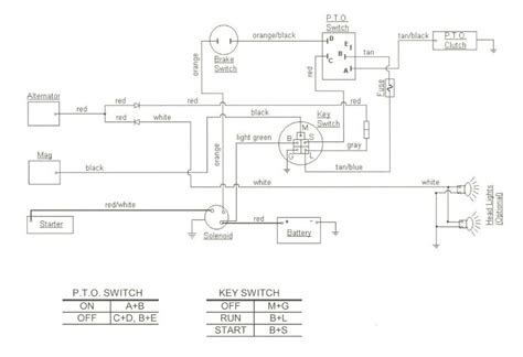 Cub Cadet 2166 Wiring Diagram - Drivenheisenberg