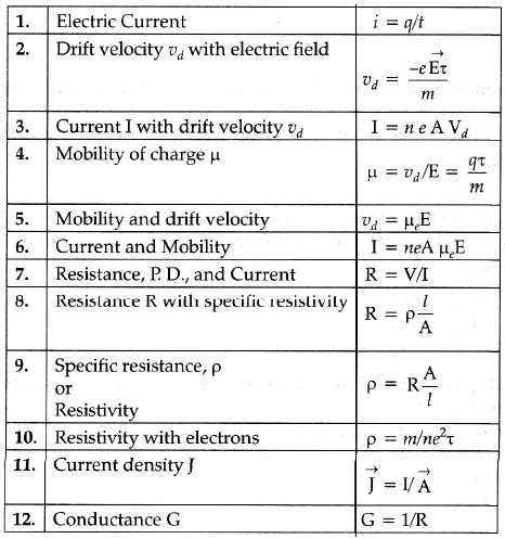 Formula used in Current Electricity. - Sarthaks eConnect | Largest ...