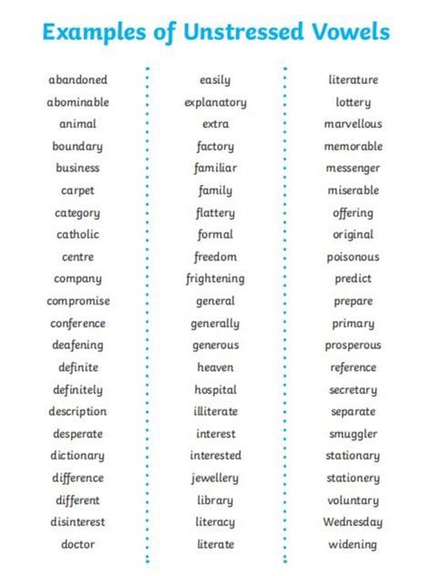 Unstressed Vowels - Definition and Teaching Tips - Wiki