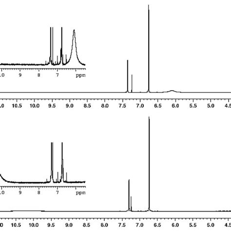 Mestrenova solvent peaks nmr cloroform - diykasap