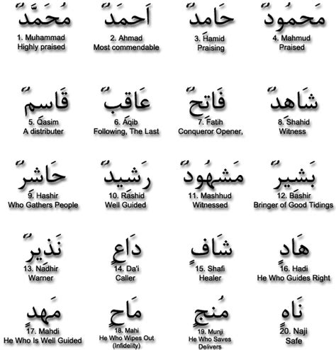 Holy Names of Prophet Muhammad (pbuh) | islam.ru