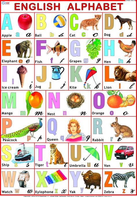 A To Z Alphabet Chart With Pictures Hd - Chart Walls