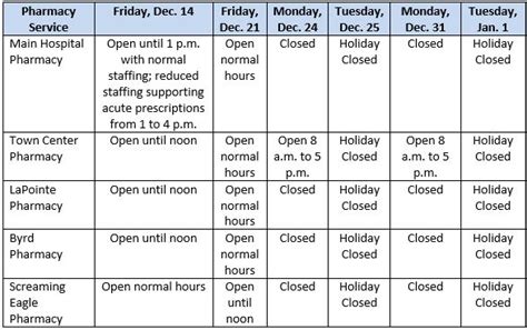 Blanchfield Army Community Hospital announces holiday schedule - ClarksvilleNow.com