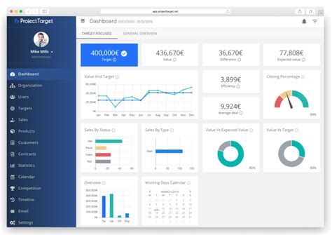 Project Target - Software designed for sales-oriented companies