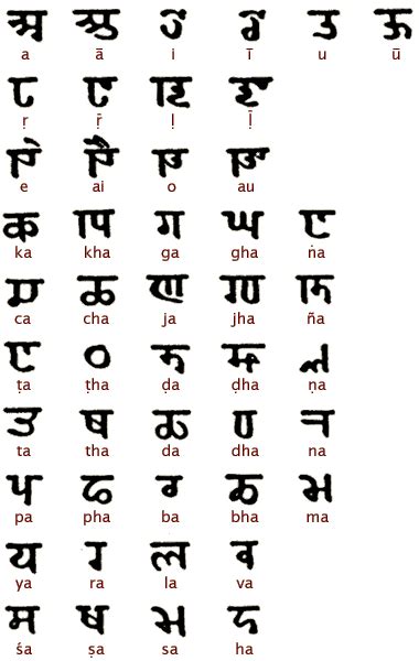 Ancient Scripts: Kashmiri | Alphabet code, Brahmi script, Coded alphabet