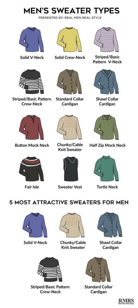 5 Most Attractive Sweaters For Men Infographic #MensFashionTips Mens ...