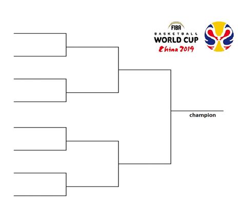 The FIBA World Cup Bracket: Download and print out for the 2019 ...