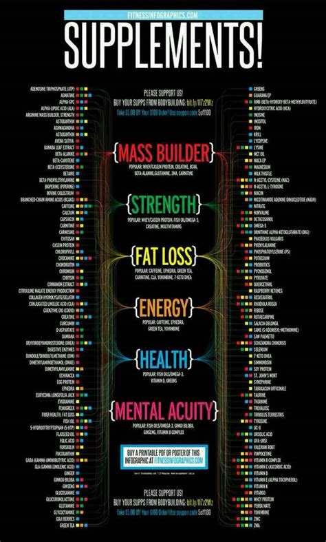 Supplements chart | Infographic health, Fitness nutrition, Health