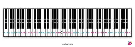 Piano Staff Labeled