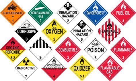 White H.m Coted Hazardous Cargo Stickers, For DG LABELS IATA,IMDG ...