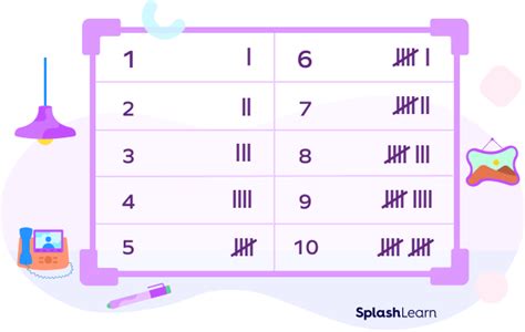 What is a Tally Table? Definition, Chart, Examples, Facts