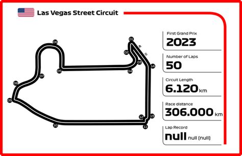 Las Vegas Street Circuit layout I made in F1-website style : r/formula1