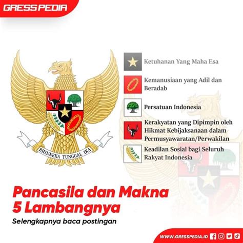 Pancasila dan Makna 5 Lambang nya - Gresspedia Gresik