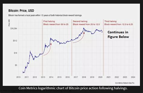 Bitcoin Halving 2024 Prediction Fionna Kimmie | Porn Sex Picture