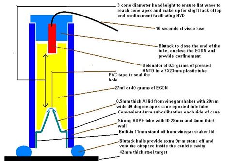 Sciencemadness Discussion Board - Unconventional Shaped Charges - Powered by XMB 1.9.11 (Debug Mode)