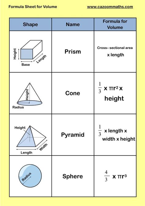 Finding Volume With A Missing Measurement