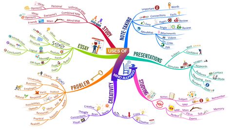 What Is Mind Map Method Of Teaching - Design Talk