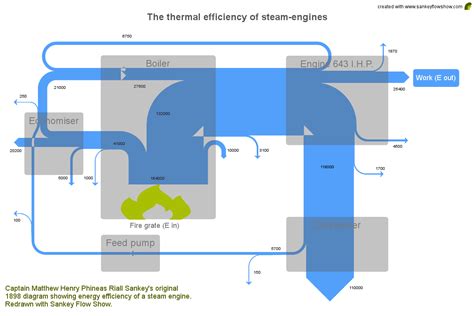 What Is A Sankey Diagram Easily Explained – NBKomputer