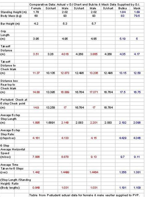 Mid Mark Chart - Page 12 - PoleVaultPower.com