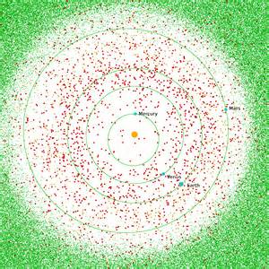 Near-Earth Asteroids Maps show known NEOs Since 1800 - Strange Sounds