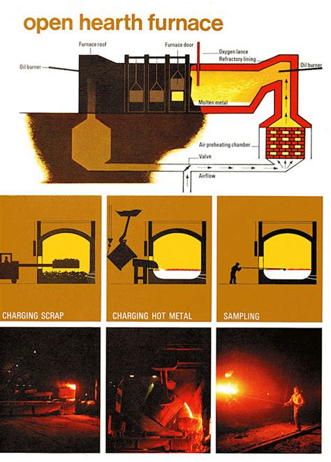 Making Iron & Steel | Bilston Iron & Steelworks - A Retrospective