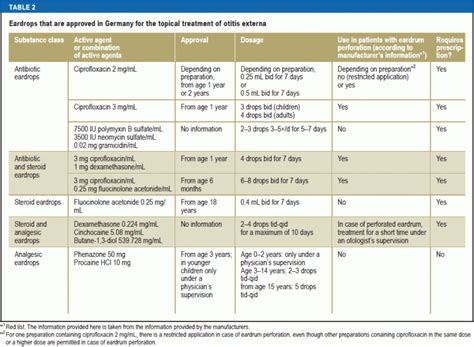 Acute Otitis Externa: An Update AAFP, 55% OFF | appu.com.uy