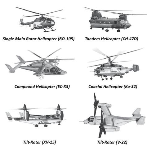 How Many Types Of Helicopters Are There - Best Image Viajeperu.org