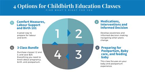 Childbirth Education Prenatal Classes - Discover Birth