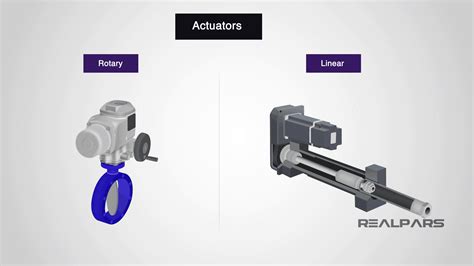 Actuator Explained? - RealPars