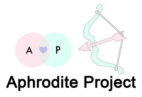 Aphrodite Project: hoe een studenten-algoritme 200 relaties opleverde | Gratis dating tips