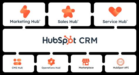 HubSpot CRM Tutorial for Beginners Marketing Software