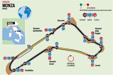 El circuito de Monza del GP de Italia de F1 | formula1 - Monza F1