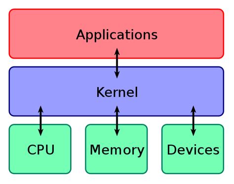 GPU Kernel Modülleri Artık Açık Kaynak! - OpenZeka Blog