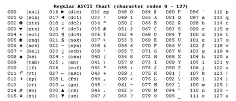 Ascii Table Standard And Extended Ascii Chart Zohal | My XXX Hot Girl