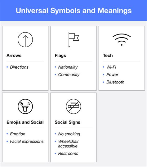 Symbols And Their Meanings List