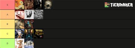 Korn albums tier list : r/Korn