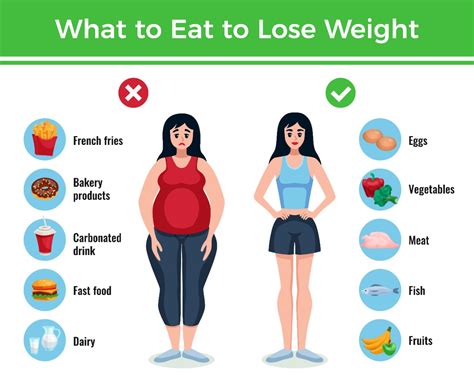 Recommendation Info About How To Lose Weight Without Exercise And Diet ...