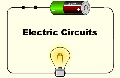 Electricity and circuit - Physics - Physical Quantities and Measurement ...