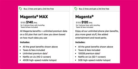 Is T-Mobile Magenta Max Worth It? Why It Is (And Isn't)