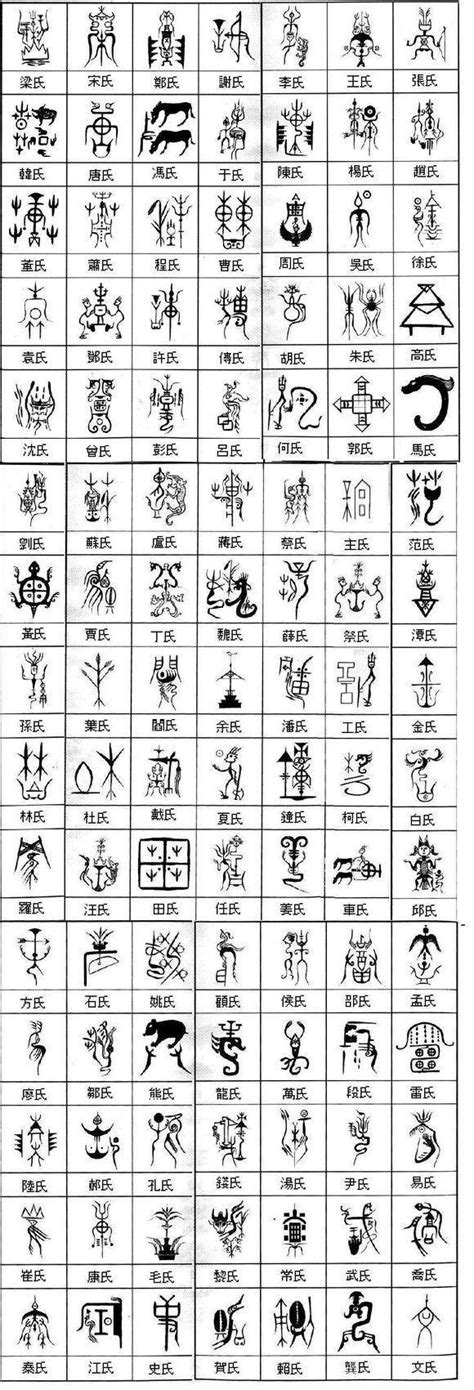 Chinese Family Symbols