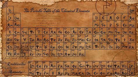 1600x900px | free download | HD wallpaper: periodic table of the elements illustration ...
