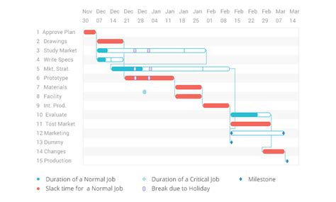 20 Gantt Chart Examples for Managing Projects | ClickUp