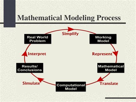 PPT - MATHEMATICAL MODELING PowerPoint Presentation - ID:1265193