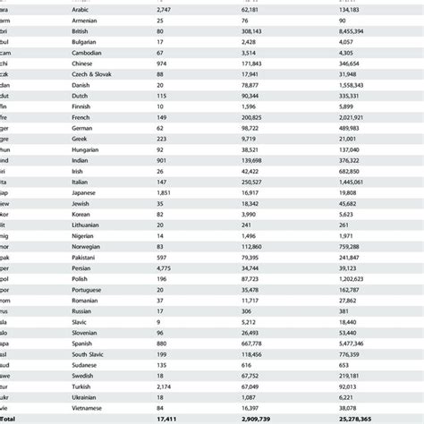 Description of the global names dataset with 17 WorldNames countries ...